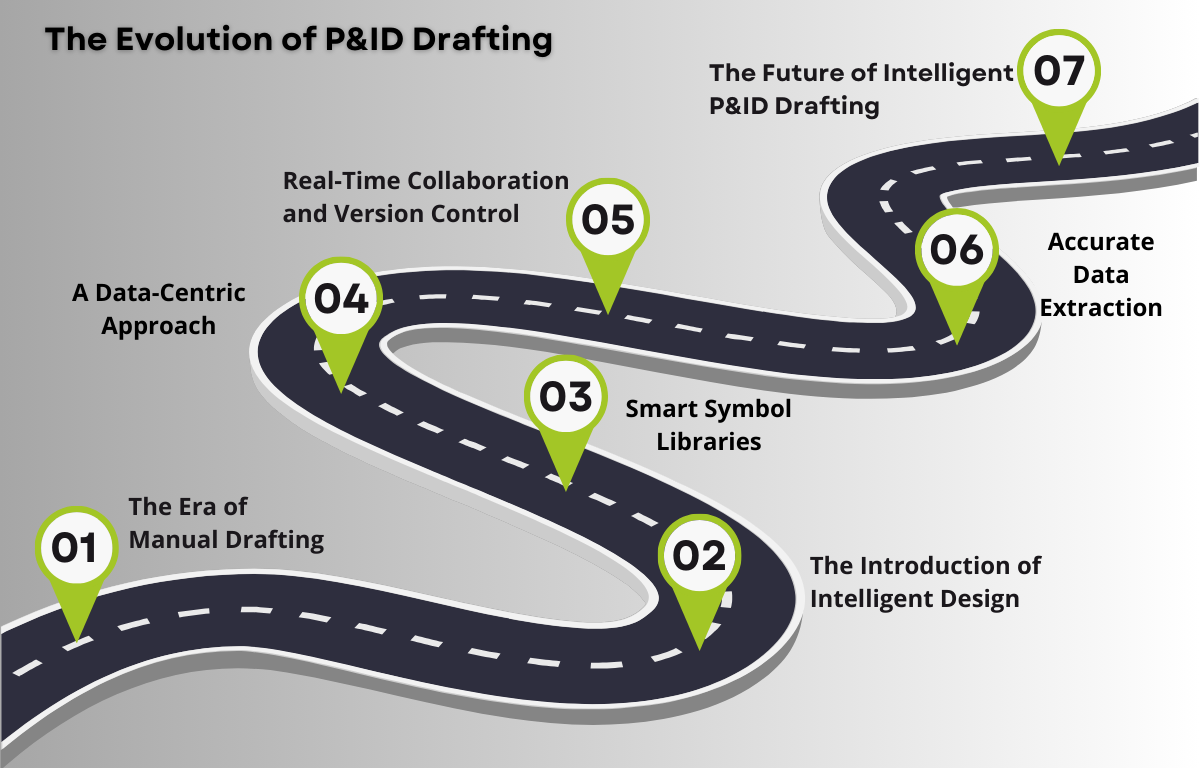 evolution-of-pid-drafting.png