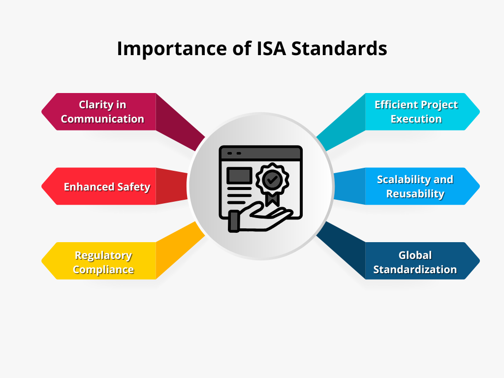 isa_standards.png