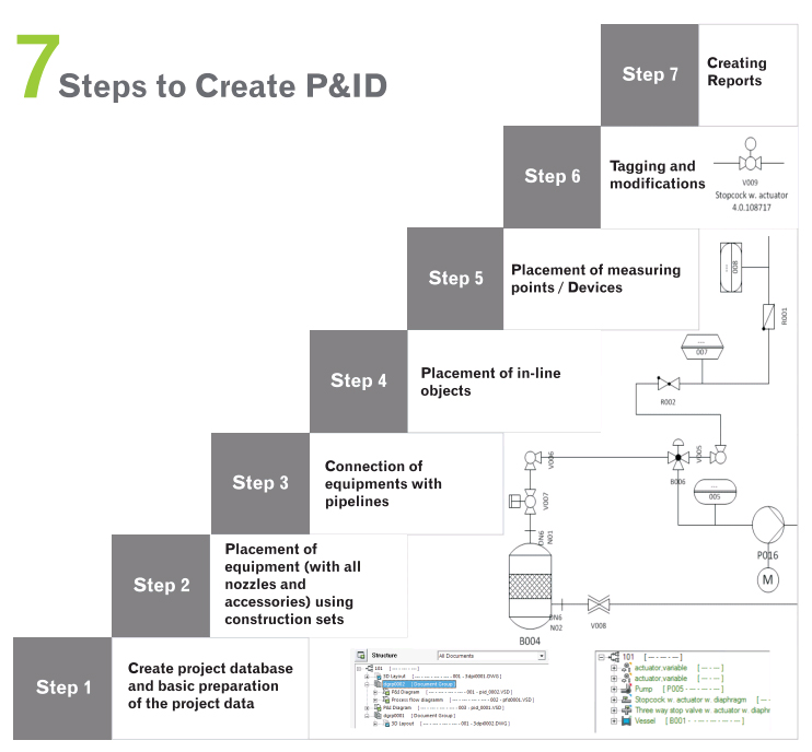 7 Steps to Create P&ID