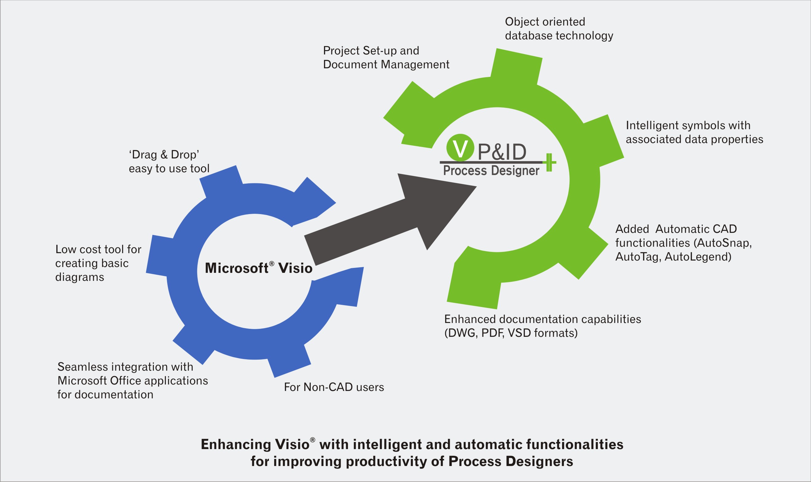 visio-concept